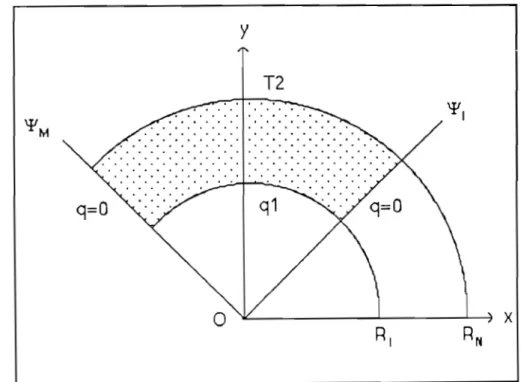 Figure  1-1: Représentation de l'enceinte dans  le  système cartésien  Equations des  parois  de  l'enceinte: 