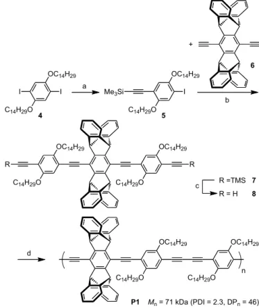 Figure 3. Optimized structures (B3LYP/6-31G*, SDD for Cu) of  copper (I) alkyne complexes 2 and 3 (apart from on the boron atoms  hydrogen atoms are omitted for clarity)