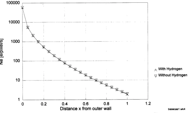 Figure  7. Base  case. Signal at CCD-output vs. distance from pipe  outside diameter.