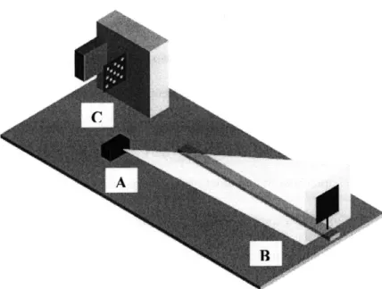 Figure 9.  Geometry of initial  gamma camera  experiments.  The  X-ray tube  (A)  was  positioned  with the cone beam  illuminating a target (B)  at the  far wall