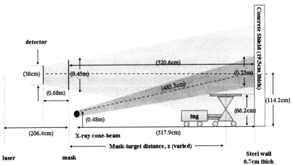 Figure  14.  Experiment  geometry  for X-ray backscatter  tests.  Mask-detector  distance  remained  fixed.