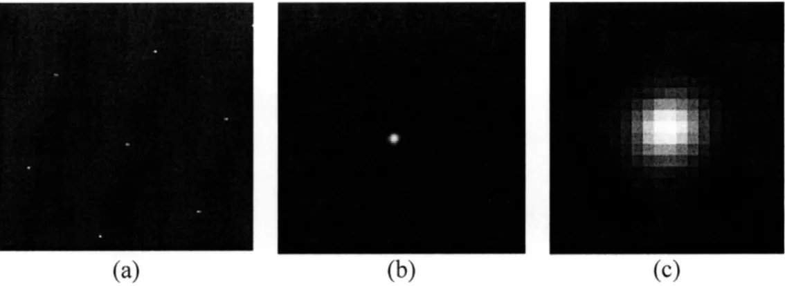 Figure  19.  Reconstructed  point  source with  50% fill  mask.  The full  HURA  FOV  was utilized  in the back- back-projection  producing (a)  a central  point  surrounded by additional  copies because  of the repeating  basic mask pattern