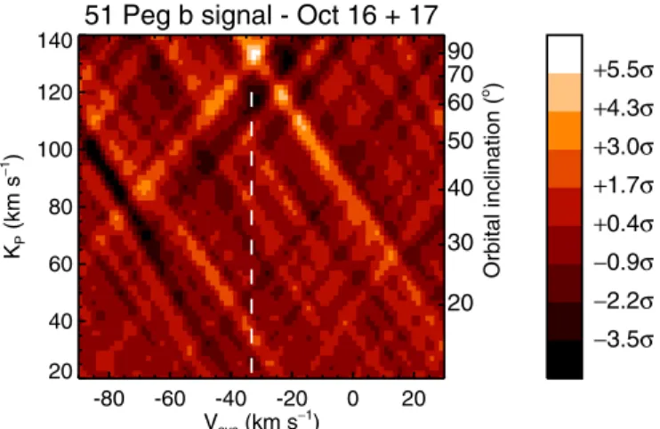 Figure 3. Total cross-correlation signal obtained by combining the nights of October 16 and 17 and by applying a global phase shift of Δ ϕ = 0.0095.