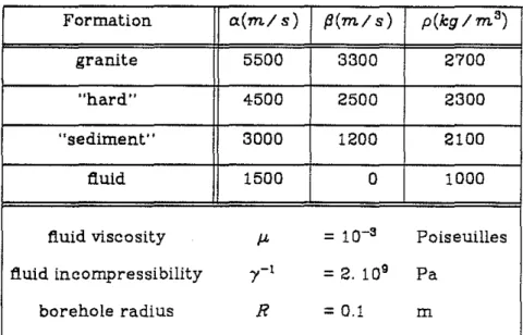 Table 1. Physical parameters used in this study