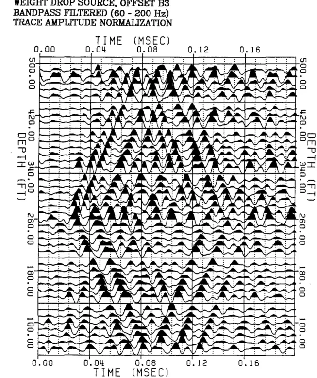 Figure 1: Example of fracture generated tUbe wave in a VSP, in Tyngsboro, Mas- Mas-sachusetts.