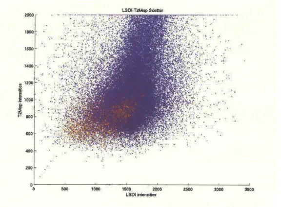 Fig 4  Scatter plot of raw T2map  and ADC  values from  10  patients. Red samples belong to tumor tissues and blue samples belong to healthy  PZ tissues