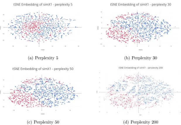 Figure 4-1: Simulated structures for the same sequence: simX1-1 (left) and simX1-2 (right) Perplexity