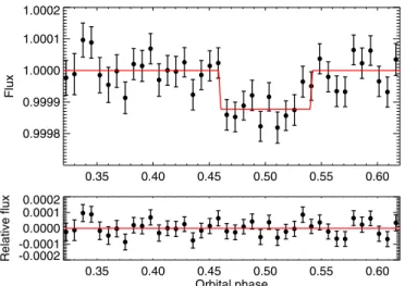 Figure 3.Phase-folded occultation light curve resulting from our global analysis presented in Section 3