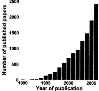 Fig.  1.1  Annual  number  of  published  papers  with  'fMRI'  and/or  'functional  MRI'  and/or  'functional magnetic resonance  imaging'  in the title  and/or abstract