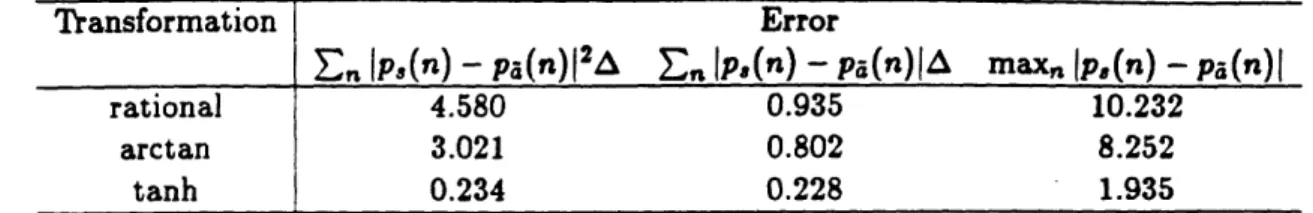 Table  4.1:  Errors  of the probability  density  function  mapping  by different  trans- trans-formations.