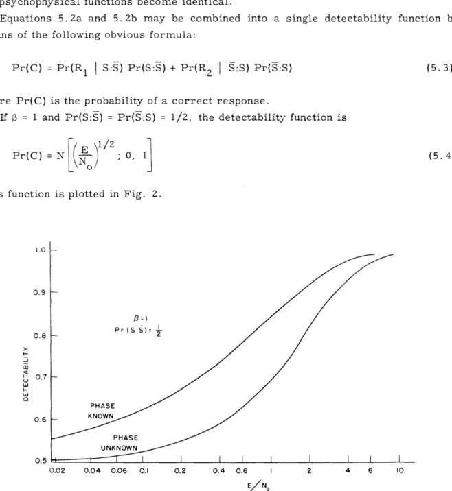 Fig.  2.  Ideal-detector  psychophysical  functions  for  the  two-category  forced- forced-choice  situation