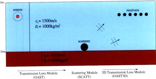 Figure  3-1:  Overview  of the modeling  steps
