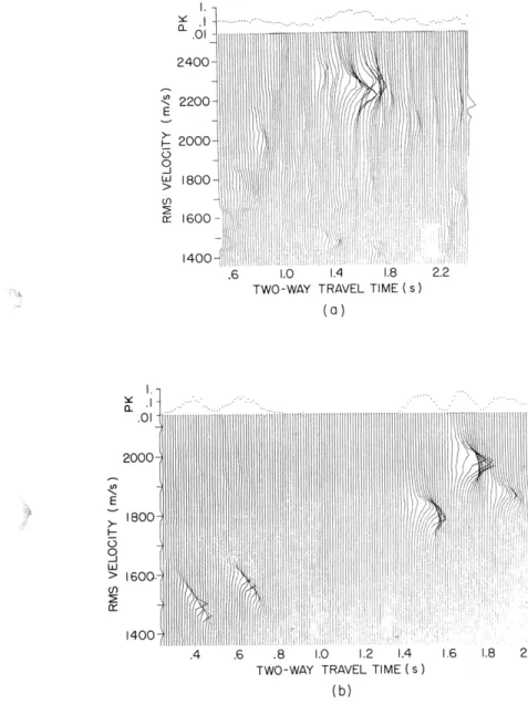 Fig.  XIV-4. Maximum-likelihood  method  velocity  spectra  estimates.