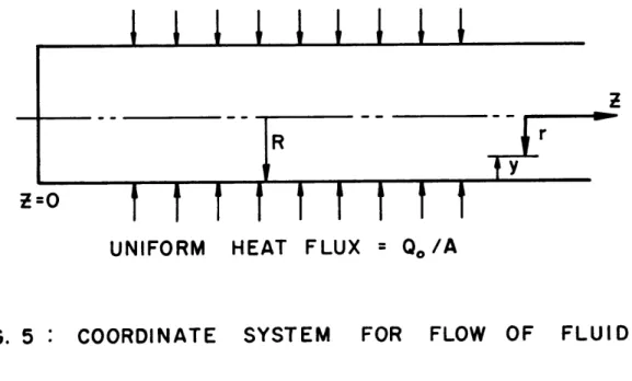FIG.  5  :  COORDINATE SYSTEM FOR  FLOW  OF  FLUIDr