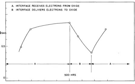 Fig.  9  Activation  energy  vs.  time.