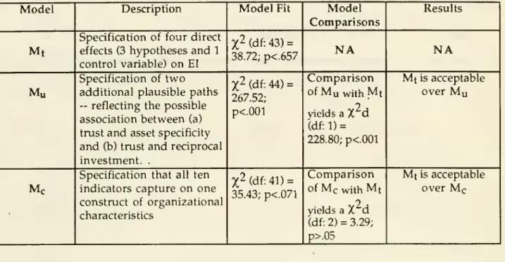 Table 1: A Summary of Model Comparisoiw Model