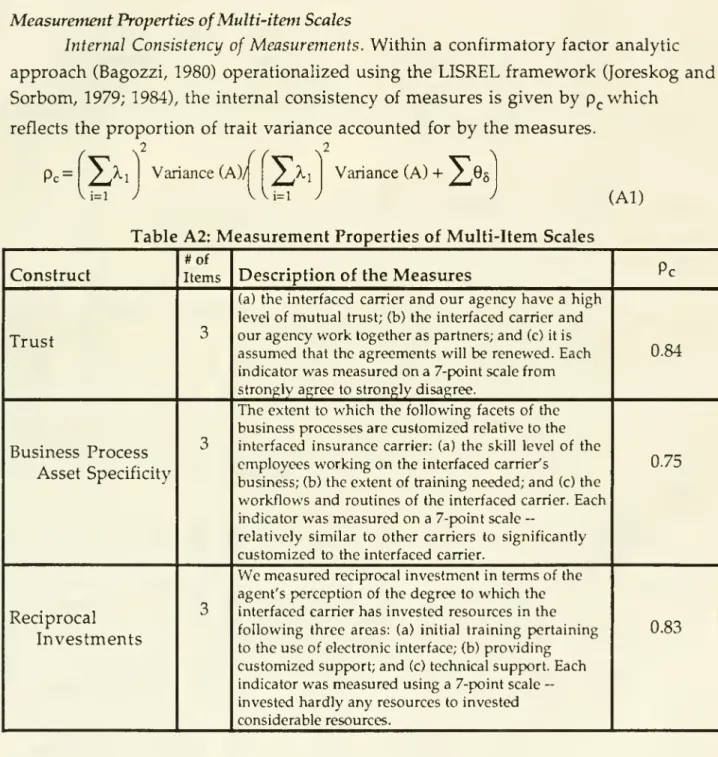 Table Al summarizes the descriptive statistics and the matrix of zero-order correlations among the indicators used in this study.