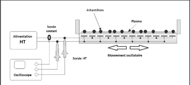 Figure  I-8  Schéma  du  dispositif  « Diffuse  Coplanar  Surface  Barrier  Discharge »  (Stolarik  et  al.,  2015)