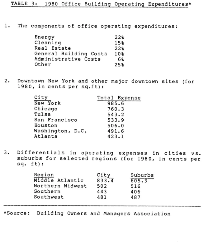TABLE  3:  1980  Office  Building  Operating  Expenditures*