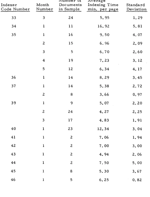 Table  5  (Contd.) Number  of  Average