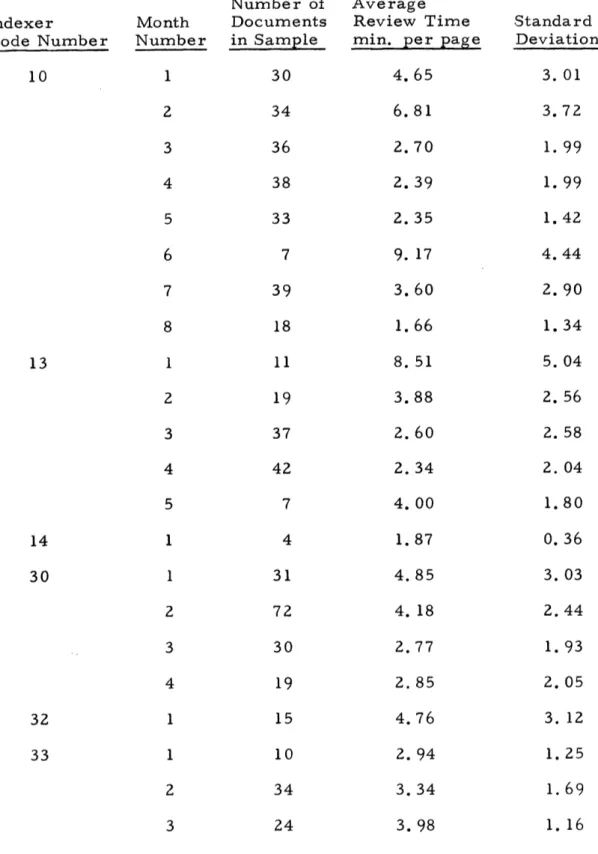 Table  6  (Contd.  ) Number  of  Average