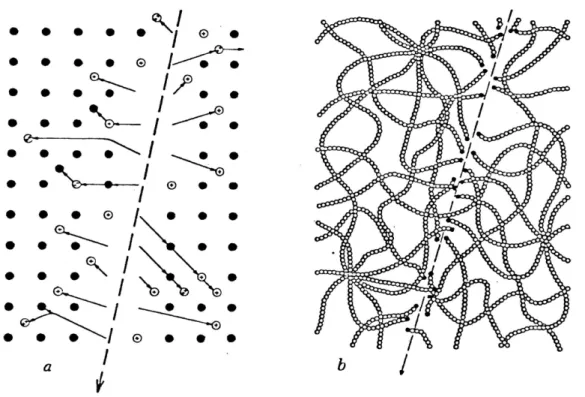 Figure 2.1.--The atomic character of a particle track in (a) a crystal and (b) a polymer