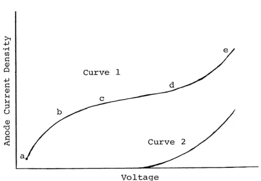 Figure 3.1.--A schematic illustration of voltage/