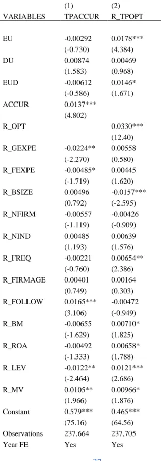 Table 4: Target price accuracy and optimism and analyst underwriting affiliations 
