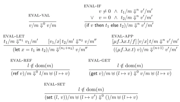 Figure 2.5: Cost-instrumented big-step operational semantics