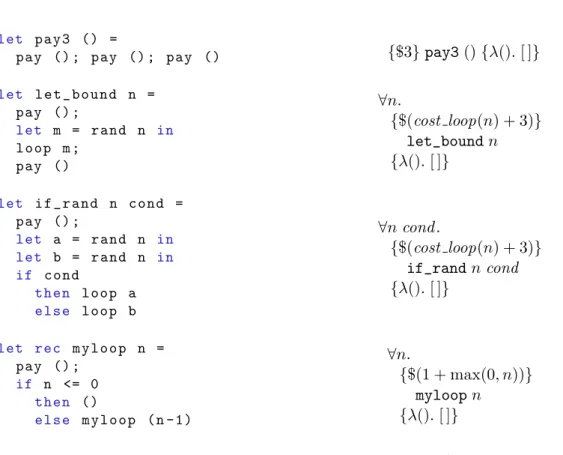 Figure 6.7: Example programs and their specifications