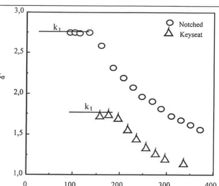 Fig. 4.2  :  Schema della distribuzione degli sforzi normali all'apice dell'intaglio. 