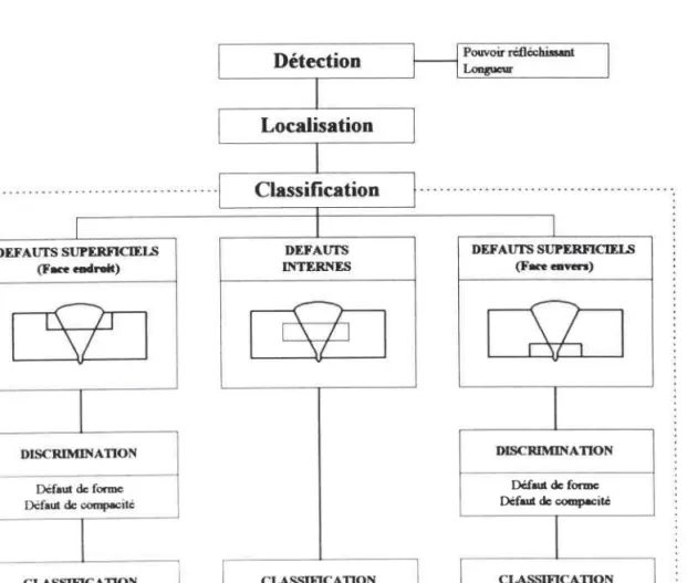 Figure  II-3: