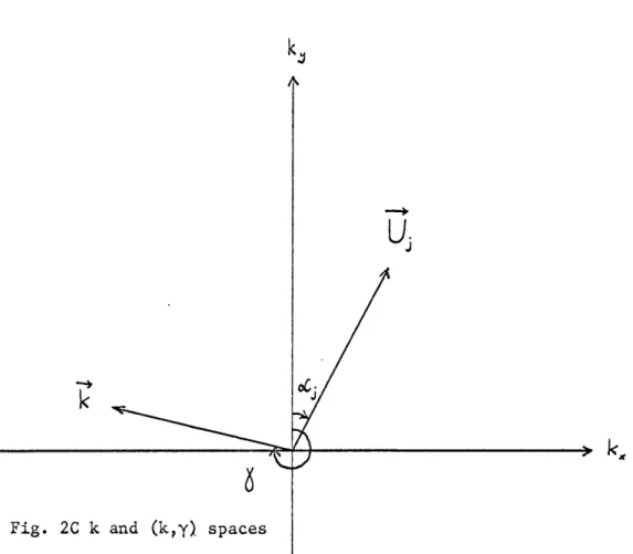 Fig.  2C k and  (k,y) spaces