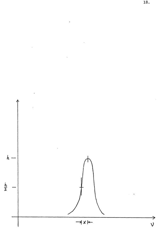 Fig.  3A  Spectrum of  the  FM signal