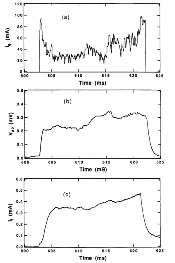 Figure  3.  Time  scans  of  electron  saturation  current  measured  by  the  single  Langmuir probe(a),  Potential  difference  V2  (b)  and  ion  saturation  current  (b)  measured by  the  triple  probe.