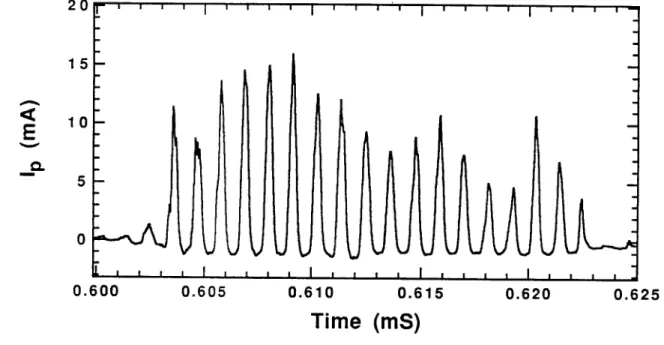 Figure  4.  Langmuir  probe  signal  taken  prior  to  the  triple  experiment  for  the  purpose  of determining  the  probe  bias  voltage.
