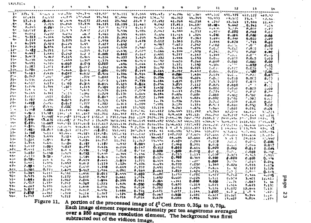 Figure  11.  A portion of the  processed  image of 42 Ceti  from  0. 35S  to  0 . 7 0 p.