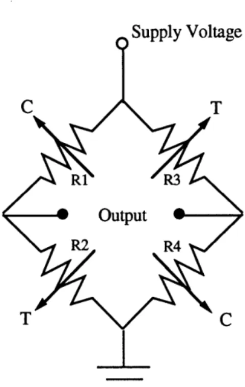 Figure 4-13:  Strain  gage  bridge circuit  (T=tension;  C=compression)