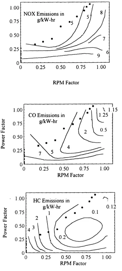Figure C-1:  MCM-1  Operating Profile  (One Engine  Per Shaft) 1.00 0.75 0.50 0.25 0  0.25  0.50  0.75  1.00 RPM  Factor 5 0  0.25  0.50  0.75  1.00 RPM Factor 1.00  HC Emissions  in  ' 3.12 U 0  0.25  0.50  0.75  1.00 RPM  Factor 114 NOX Emissions in  8g/