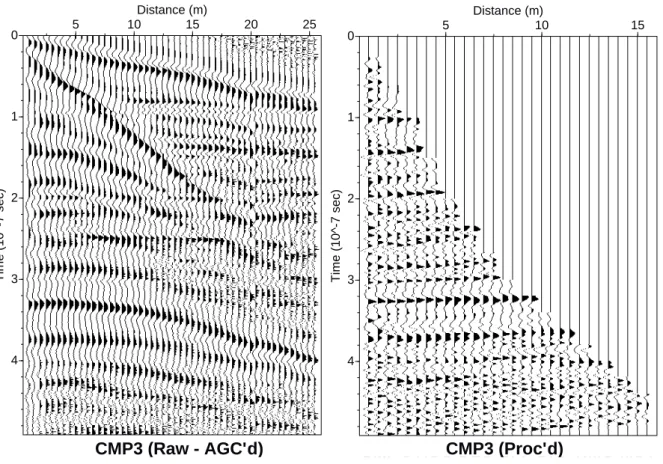 Figure 8: Comparison between raw data (after applying AGC) and processed data (after applying the complete processing flow) for CMP 3