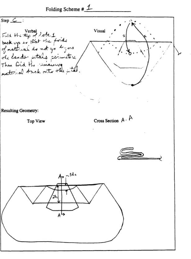 Figure 28.  Fold Forms for Folding Scheme  One, Continued.