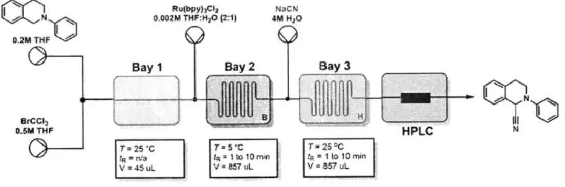 Figure  2-17:  Schematic  of  photoredox  generation  of iminium Name  Details  Optimize?  Lower  Bound  Upper  Bound