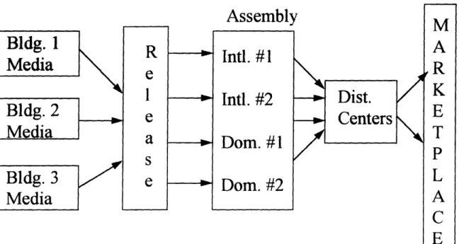 Figure  1.1  Overview  of the Film Manufacturing  Process