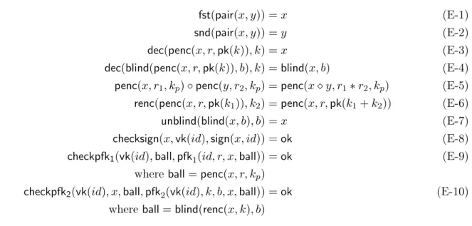 Figure 2.3: Equations for encryption, blinding, signature and proof of knowledge.
