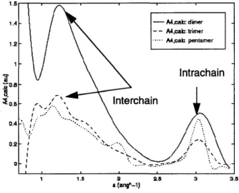 Figure 2.14: Comparison of A4(s ) coefficient traces as a  function of the oligomer length