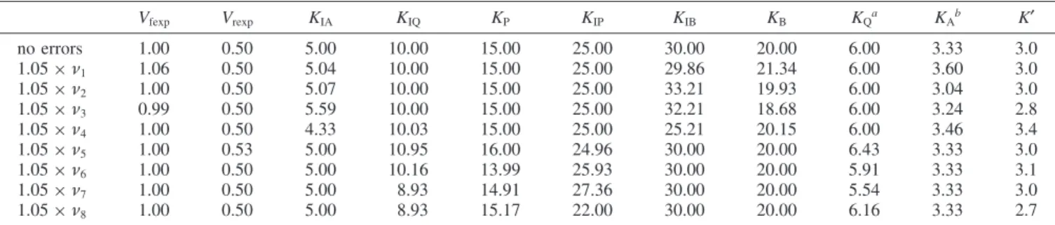 Table of Velocities Calculated for the Three Mechanisms.