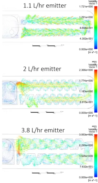 Table  1:  Summary  of  average  scaling  factors,  K path,   with  standard deviations calculated using CFD simulation results  for three PC inline emitter path geometries  