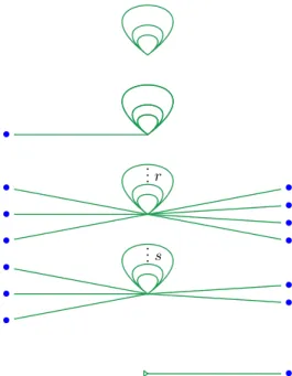 Figure 3.4 – A map in the category FrFrob as a collection of wires between endpoints with loops, depicted horizontally