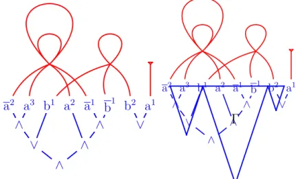 Figure 4 – Représentation graphique d’un F-préréseau (à gauche) et la représentation générique &#34;glaçon/stalactite&#34; d’une forêt de séquents (à droite)