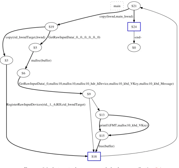 Figure 3.8: Automate de traces pour le keylogger en Section 3.4.